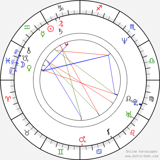 Ryûhei Ueshima birth chart, Ryûhei Ueshima astro natal horoscope, astrology