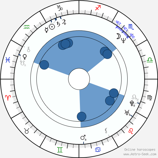 Simon Russell Beale Oroscopo, astrologia, Segno, zodiac, Data di nascita, instagram