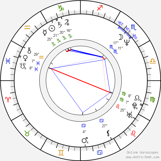 Simon Russell Beale birth chart, biography, wikipedia 2024, 2025