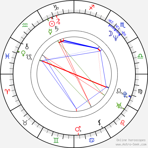 Simon Russell Beale birth chart, Simon Russell Beale astro natal horoscope, astrology