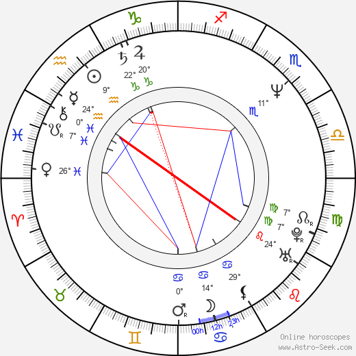 Stefan Schwietert birth chart, biography, wikipedia 2024, 2025