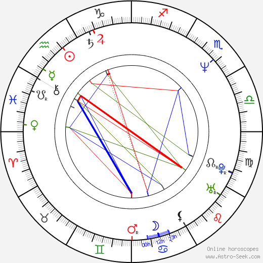 Stefan Schwietert birth chart, Stefan Schwietert astro natal horoscope, astrology