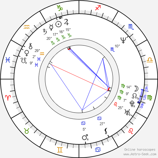 Supriya Pathak birth chart, biography, wikipedia 2024, 2025