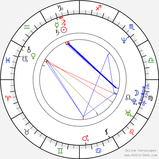 Susan Mechsner birth chart, Susan Mechsner astro natal horoscope, astrology