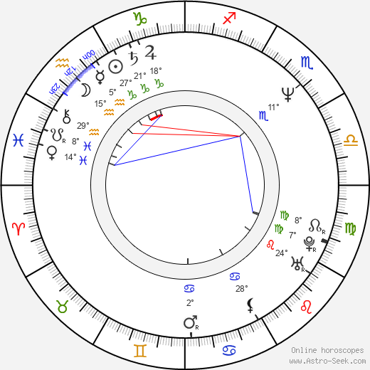 Takashige Ichise birth chart, biography, wikipedia 2024, 2025