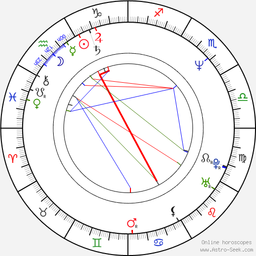 Takashige Ichise birth chart, Takashige Ichise astro natal horoscope, astrology