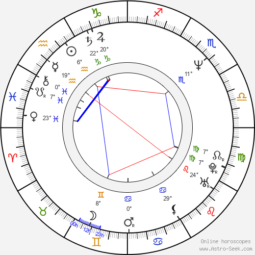 Tom Keifer birth chart, biography, wikipedia 2024, 2025