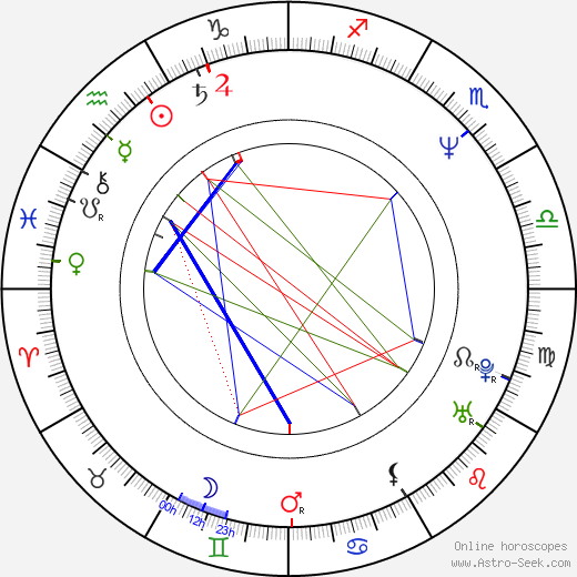 Tom Keifer birth chart, Tom Keifer astro natal horoscope, astrology