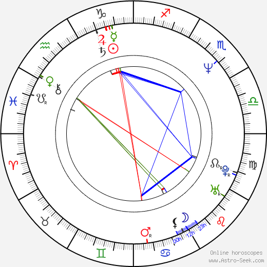 Toshirô Yanagiba birth chart, Toshirô Yanagiba astro natal horoscope, astrology