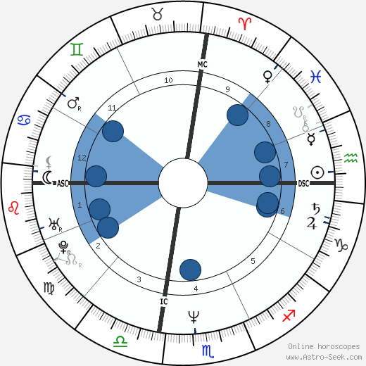 Tracy Renee Porter wikipedia, biography, birth chart, instagram Tracy Renee Porter wikipedia, horoscope, astrology, instagram