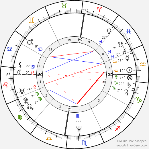 Tracy Renee Porter birth chart, biography, wikipedia 2023, 2024