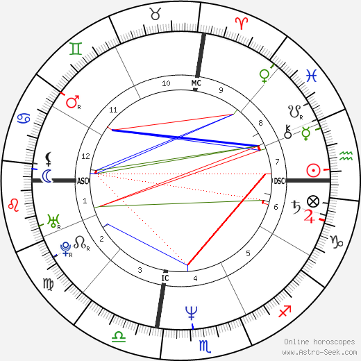 Tracy Renee Porter birth chart, Tracy Renee Porter astro natal horoscope, astrology