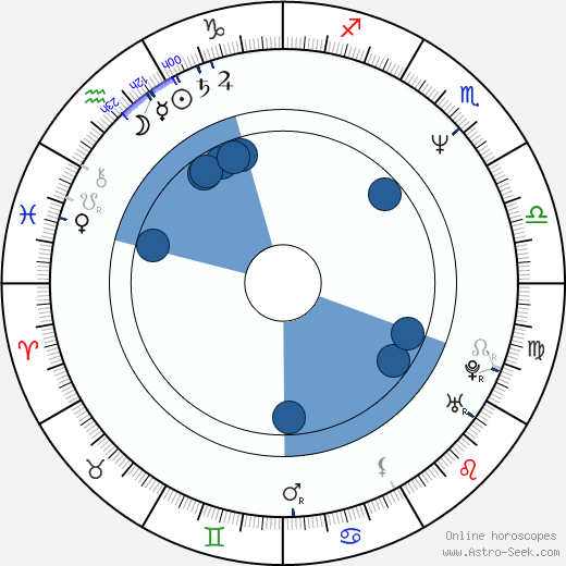 Vas Blackwood wikipedia, biography, birth chart, instagram Vas Blackwood wikipedia, horoscope, astrology, instagram