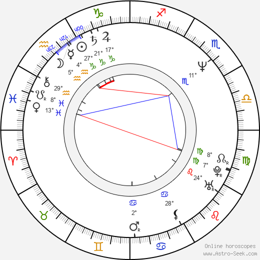 Vas Blackwood birth chart, biography, wikipedia 2024, 2025