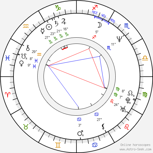 Wayne Coyne birth chart, biography, wikipedia 2024, 2025
