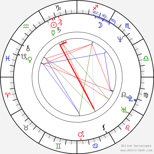 Wayne Coyne birth chart, Wayne Coyne astro natal horoscope, astrology