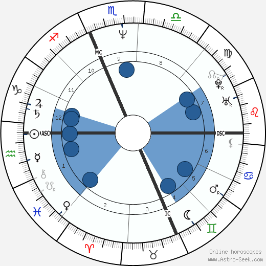 Wayne Gretzky wikipedia, biography, birth chart, instagram Wayne Gretzky wikipedia, horoscope, astrology, instagram