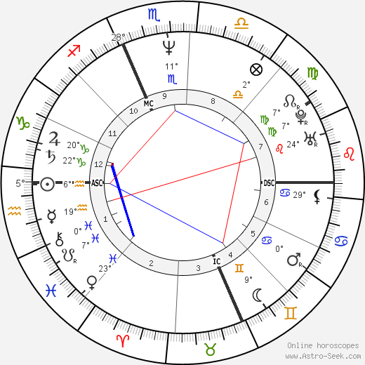 Wayne Gretzky birth chart, biography, wikipedia 2024, 2025