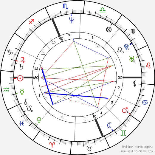 Wayne Gretzky birth chart, Wayne Gretzky astro natal horoscope, astrology