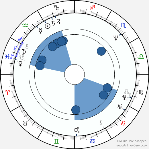 William Ragsdale Oroscopo, astrologia, Segno, zodiac, Data di nascita, instagram