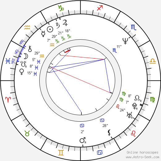 William Ragsdale birth chart, biography, wikipedia 2023, 2024