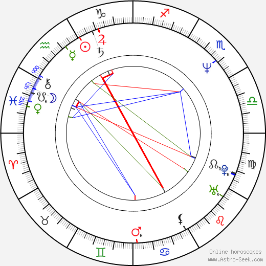 William Ragsdale birth chart, William Ragsdale astro natal horoscope, astrology