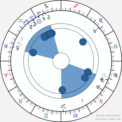 Yevgeny Yufit wikipedia, horoscope, astrology, instagram