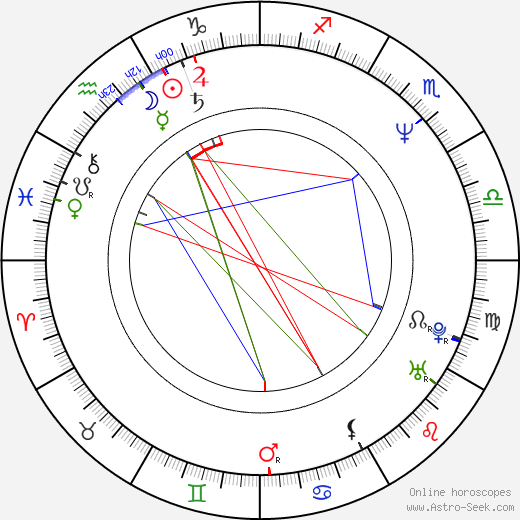 Yevgeny Yufit birth chart, Yevgeny Yufit astro natal horoscope, astrology