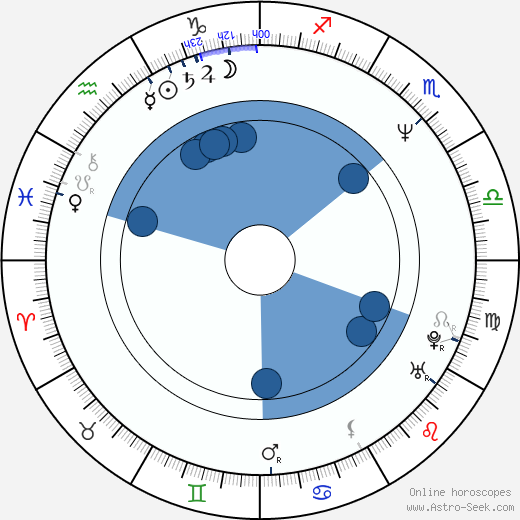 Yves Pelletier horoscope, astrology, sign, zodiac, date of birth, instagram