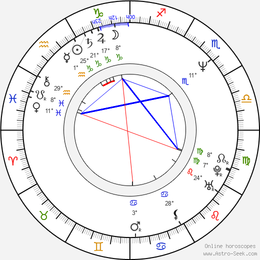 Yves Pelletier birth chart, biography, wikipedia 2024, 2025
