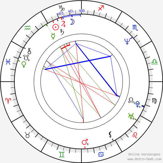 Yves Pelletier birth chart, Yves Pelletier astro natal horoscope, astrology