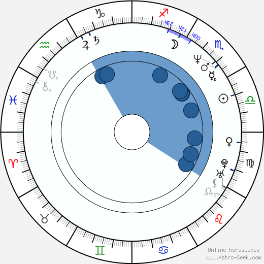 Abderrahmane Sissako wikipedia, horoscope, astrology, instagram