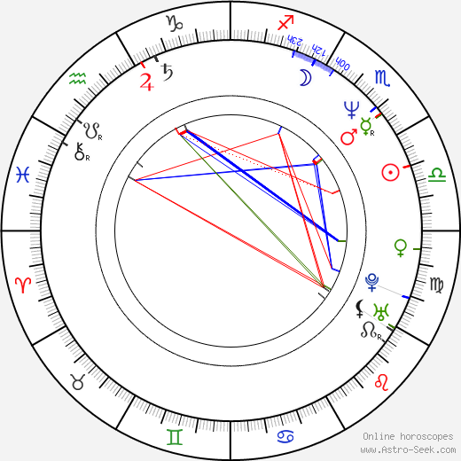 Abderrahmane Sissako birth chart, Abderrahmane Sissako astro natal horoscope, astrology