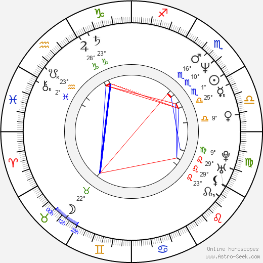 Akihiko Ishizumi birth chart, biography, wikipedia 2024, 2025