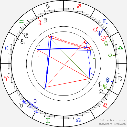 Akihiko Ishizumi birth chart, Akihiko Ishizumi astro natal horoscope, astrology