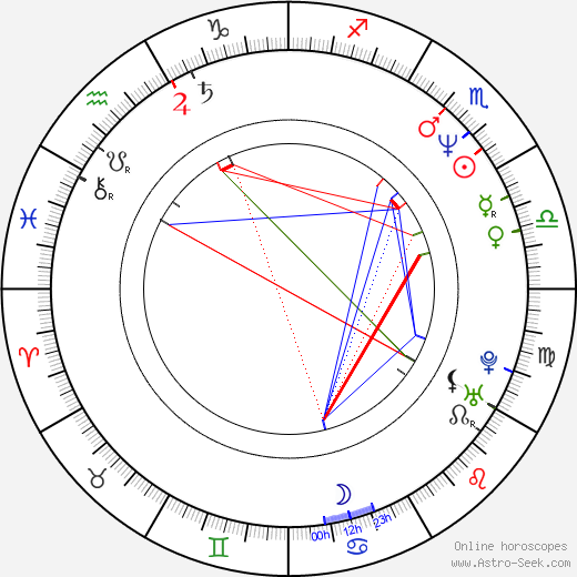 Aleksey Gorbunov birth chart, Aleksey Gorbunov astro natal horoscope, astrology