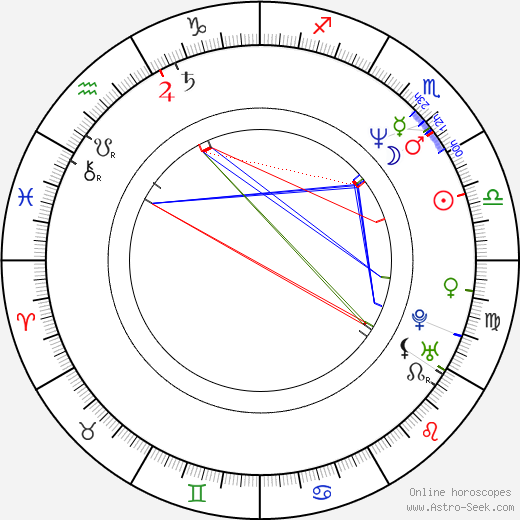 Alfred Dorfer birth chart, Alfred Dorfer astro natal horoscope, astrology