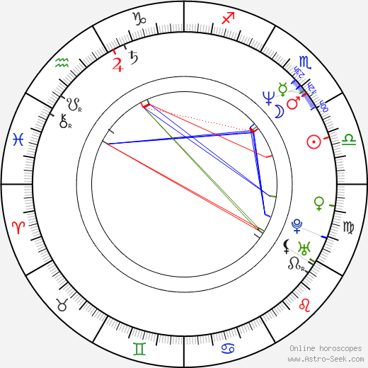 Celebrity Natal Charts