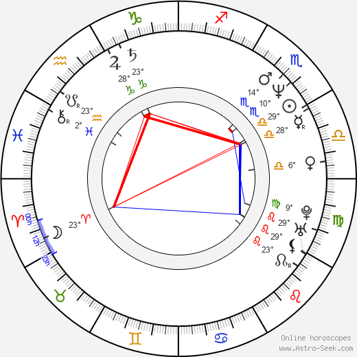 Andoni Zubizarreta birth chart, biography, wikipedia 2024, 2025