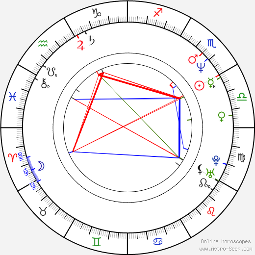 Andoni Zubizarreta birth chart, Andoni Zubizarreta astro natal horoscope, astrology