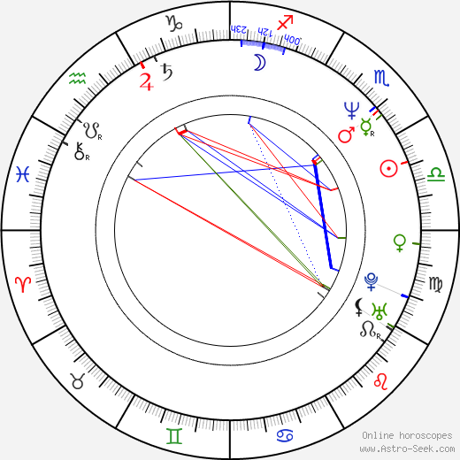 Bates Wilder birth chart, Bates Wilder astro natal horoscope, astrology