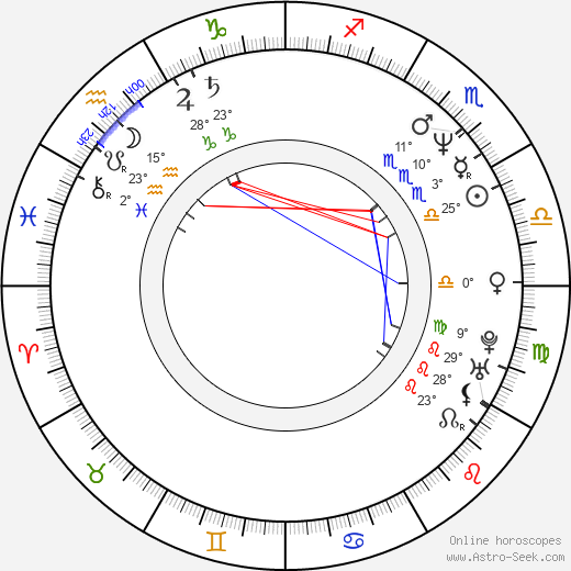 Bill Devlin birth chart, biography, wikipedia 2024, 2025