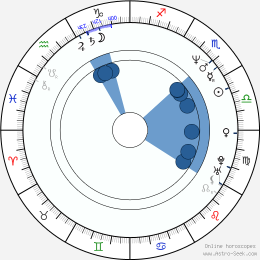 Bob Mould wikipedia, horoscope, astrology, instagram