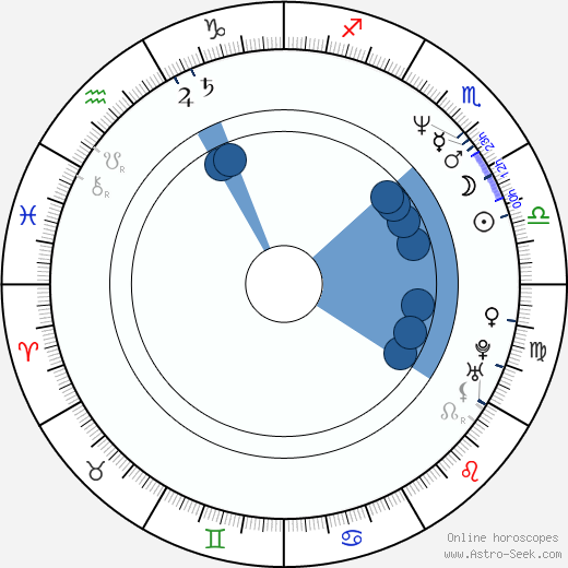 Bonita Friedericy Oroscopo, astrologia, Segno, zodiac, Data di nascita, instagram
