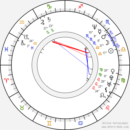 Bonita Friedericy birth chart, biography, wikipedia 2024, 2025