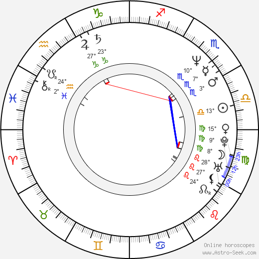 Cameron Watson birth chart, biography, wikipedia 2024, 2025