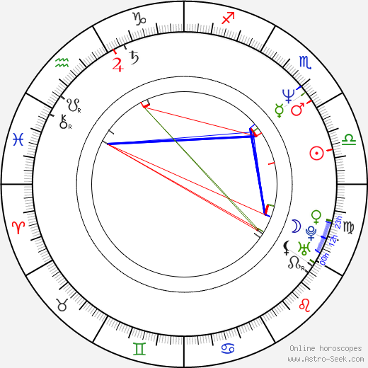 Cameron Watson birth chart, Cameron Watson astro natal horoscope, astrology