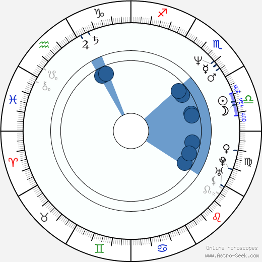 César Bordón wikipedia, horoscope, astrology, instagram