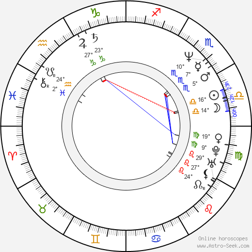 César Bordón birth chart, biography, wikipedia 2023, 2024