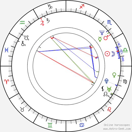 César Bordón birth chart, César Bordón astro natal horoscope, astrology